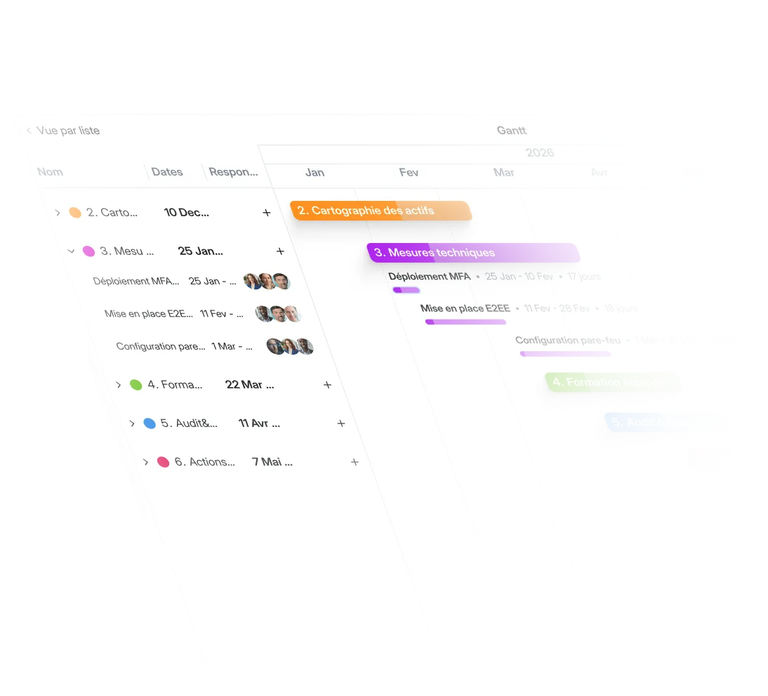Gestion des tâches format Gantt