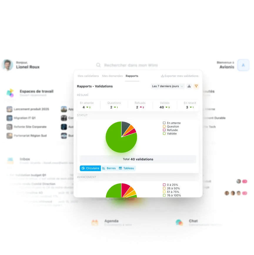 Rapports des validations